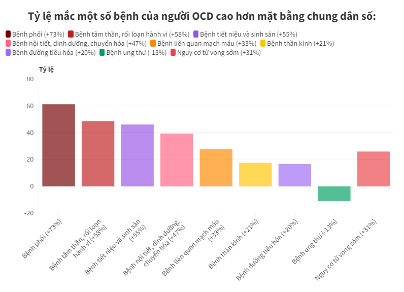 Số liệu thống kê và tác động tâm lý của bệnh ưa sạch sẽ